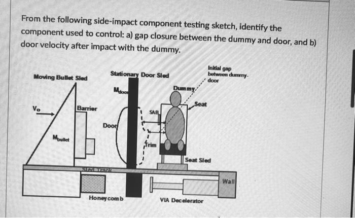 From the following side-impact component testing | Chegg.com
