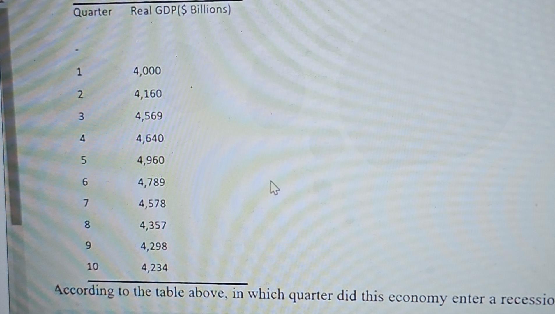 Solved Quarter Real GDP ($ | Chegg.com