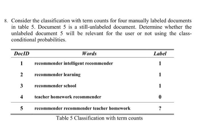 Udacity recommender system picture