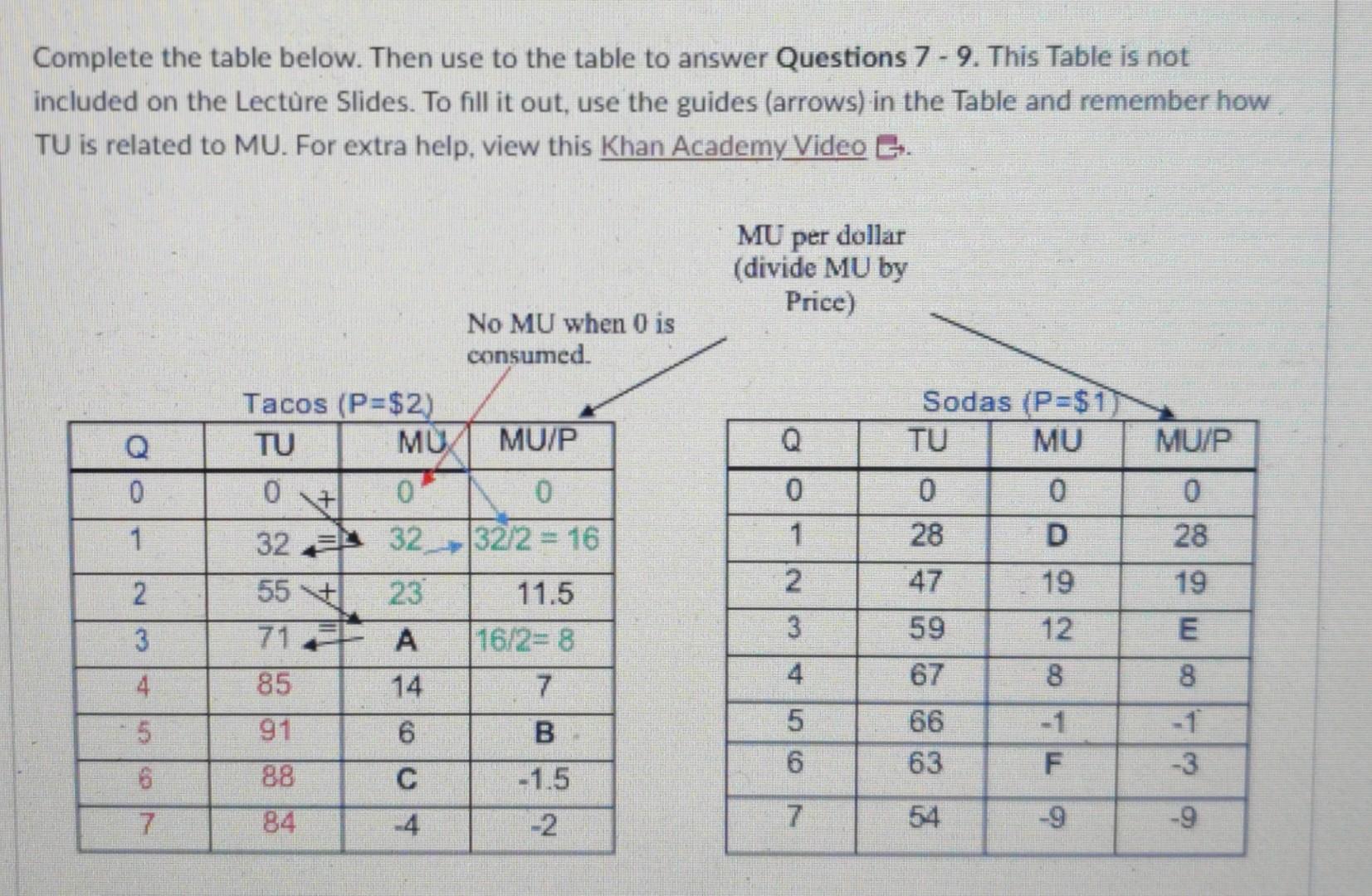 Solved Complete The Table Below. Then Use To The Table To | Chegg.com