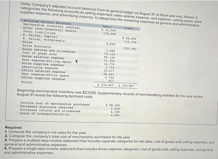 Valley Companys adjusted account balances from its general ledger on August 31, its fiscal year-end, follows. It
categorizes