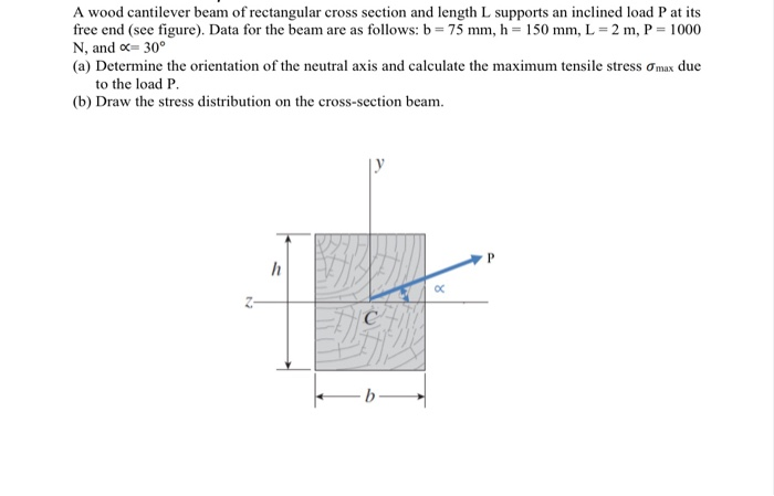 Solved A wood cantilever beam of rectangular cross section | Chegg.com