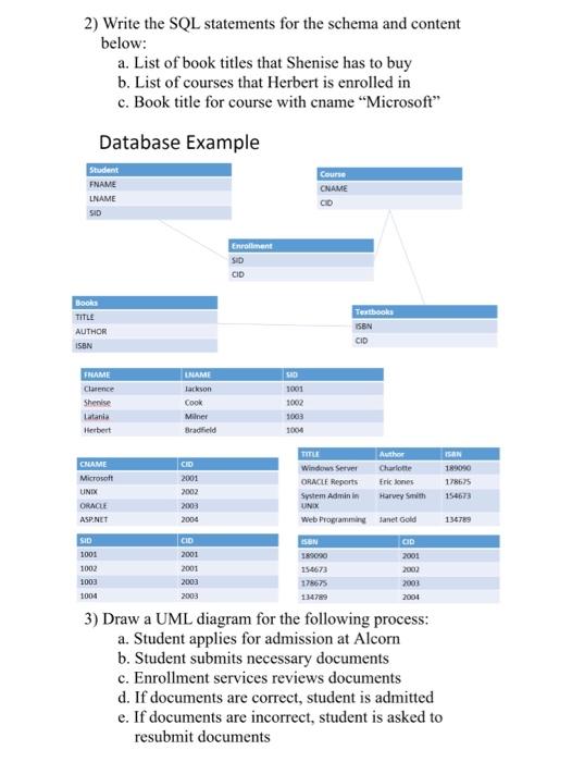 Solved 2) Write the SQL statements for the schema and | Chegg.com