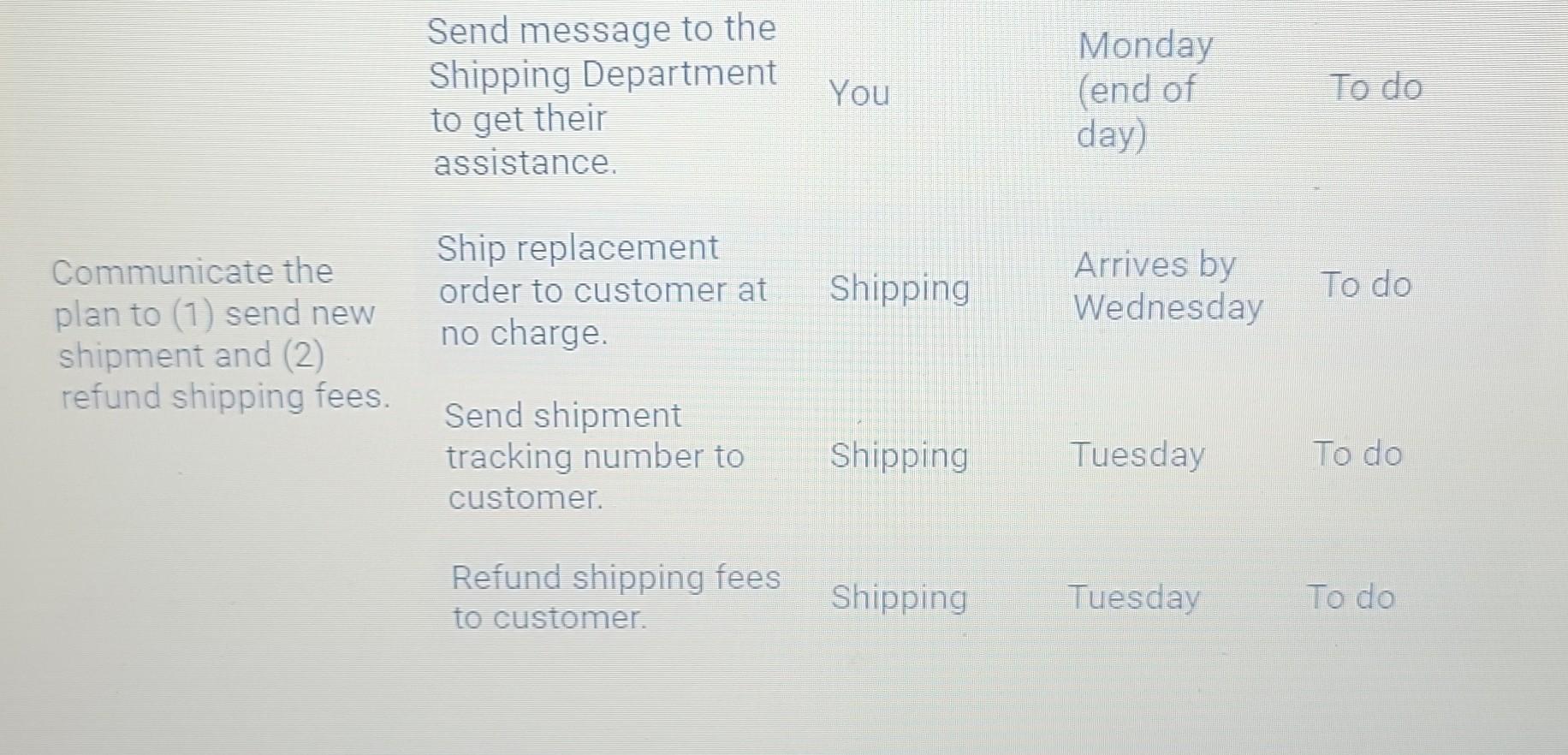 How to access shipment messages