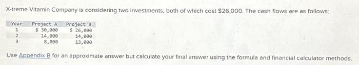 Solved b-1. Calculate the net present value for Project A | Chegg.com