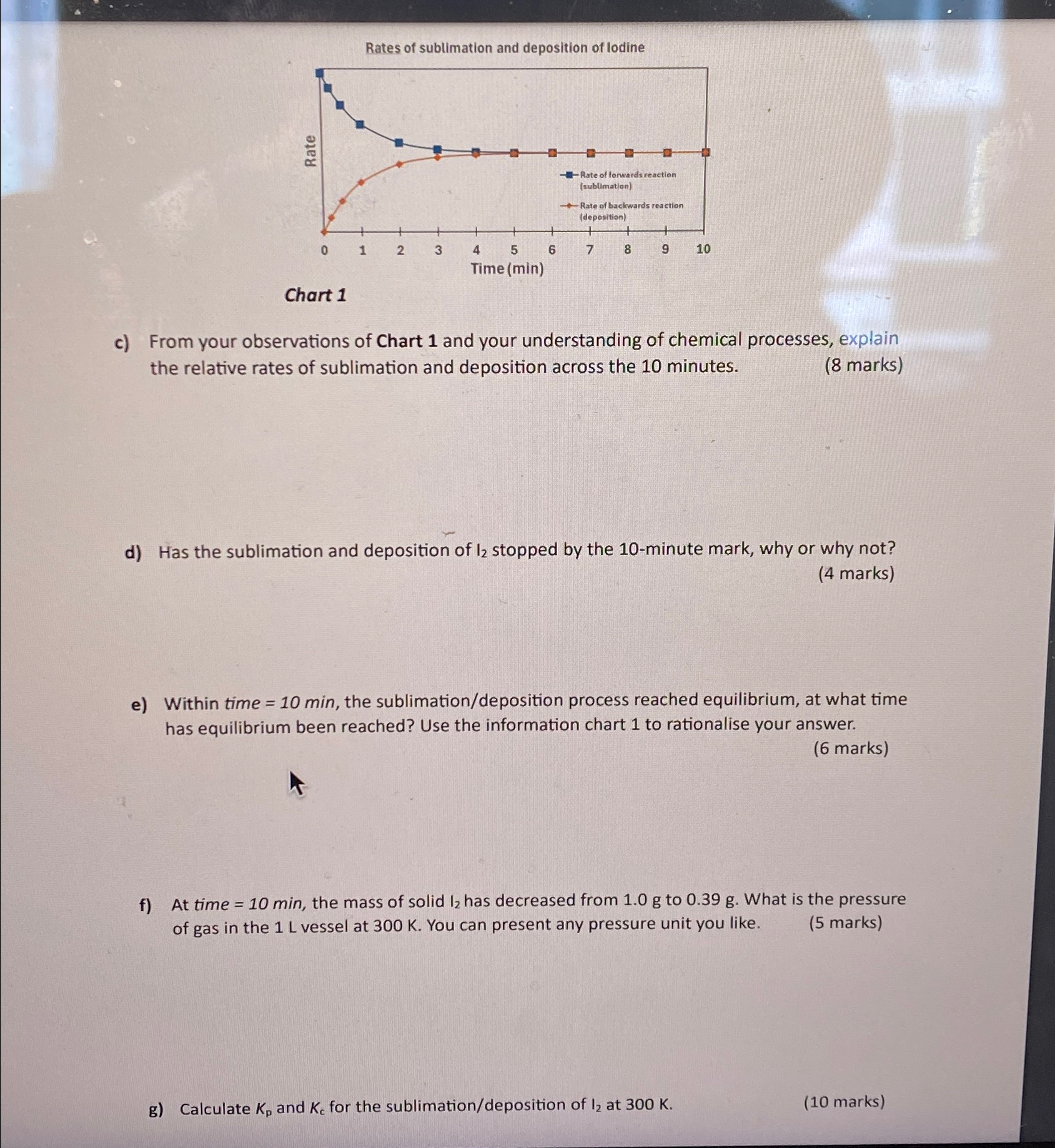 Solved c) ﻿From your observations of Chart 1 ﻿and your | Chegg.com