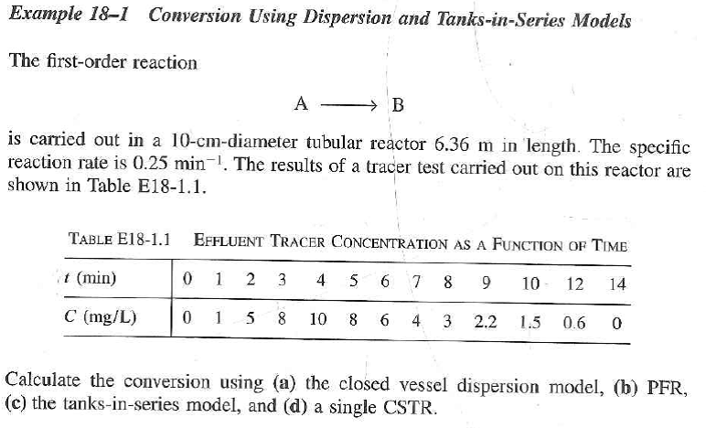 polymath program p8-18i.pol chemical reaction engineering