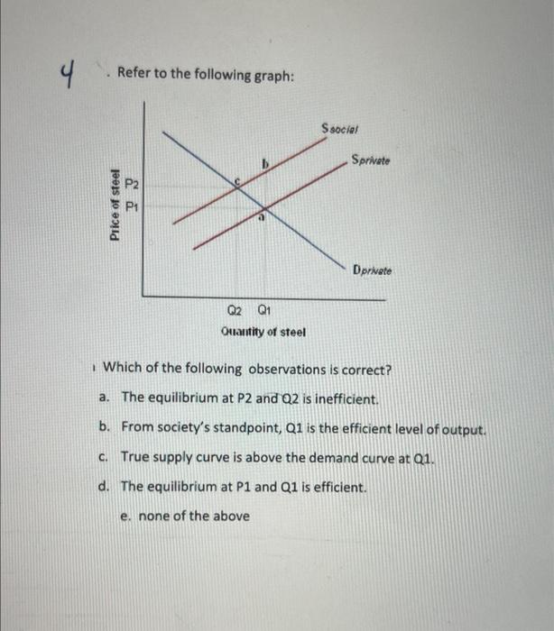 Solved Refer To The Following Graph: Which Of The Following | Chegg.com