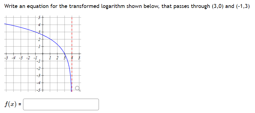 Solved Write an equation for the transformed logarithm shown | Chegg.com