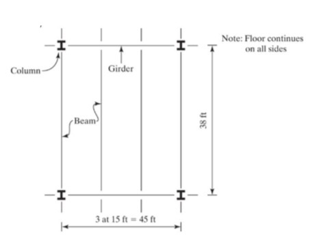 Solved Problem 2 The accompanying illustration shows the | Chegg.com