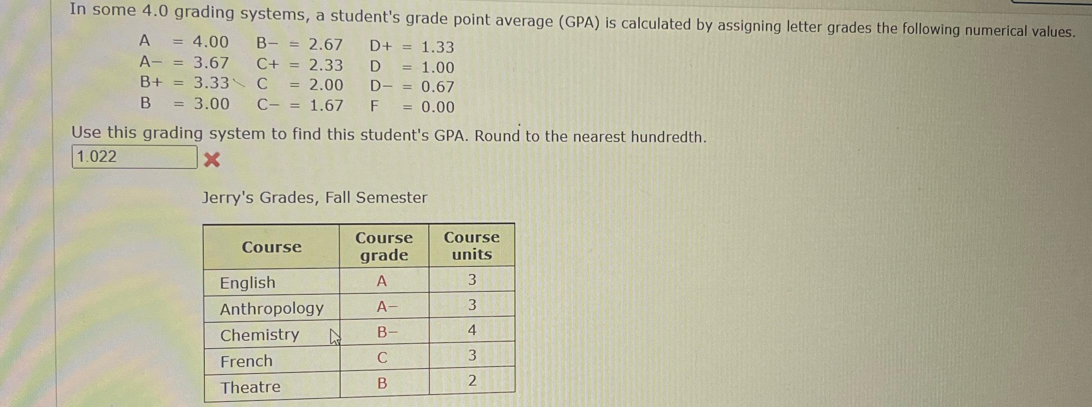 Solved In some 4.0 ﻿grading systems, a student's grade point | Chegg.com