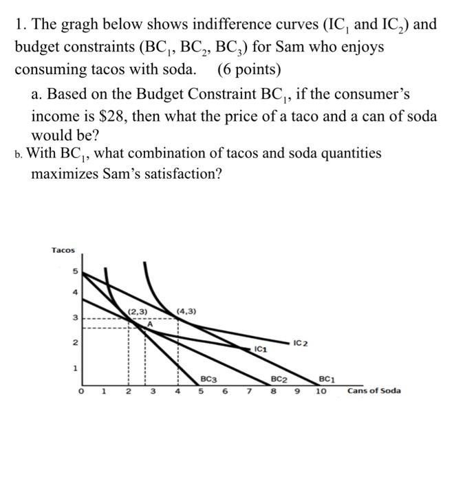 Solved 1. The gragh below shows indifference curves (IC, and | Chegg.com