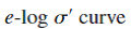 The following are the results of a consolidation test on a sample of a clayey soil. a.Plot the...-2