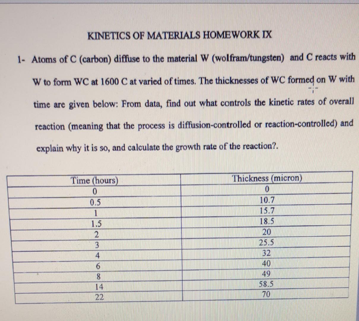 Solved OF MATERIALS HOMEWORK IX 1 Atoms of C