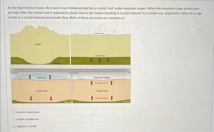 Solved Mantle rocks are stronger and denser than crustal | Chegg.com