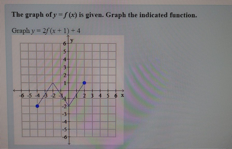 Solved The Graph Of Y F X Is Given Graph The Indicated Chegg Com