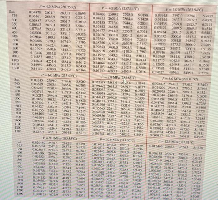 Solved Problem 10: (4 points) Complete Table 1 for H2O using | Chegg.com