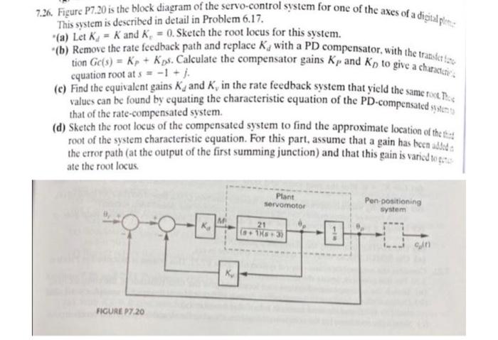 Solved 7.26. Figure P7.20 is the block diagram of the | Chegg.com