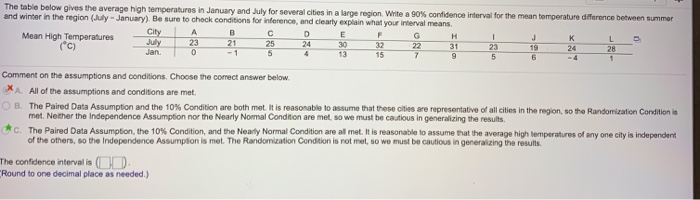 Solved The table below gives the average high temperatures | Chegg.com