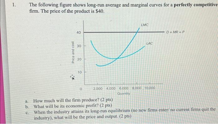 Solved The Following Figure Shows Long-run Average And | Chegg.com