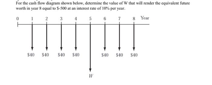 Solved For the cash flow diagram shown below, determine the | Chegg.com