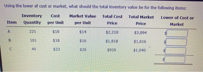 Solved Using the lower of cost or market, what should the | Chegg.com