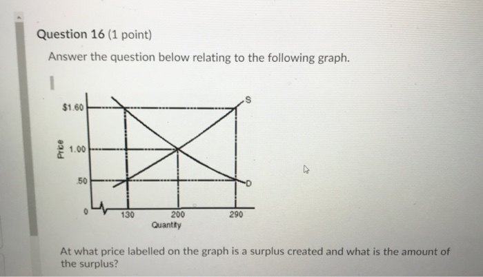 Solved Question 16 (1 point) Answer the question below | Chegg.com