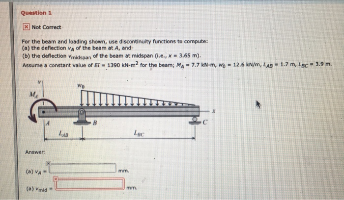 Solved For the beam and loading shown, use discontinuity | Chegg.com