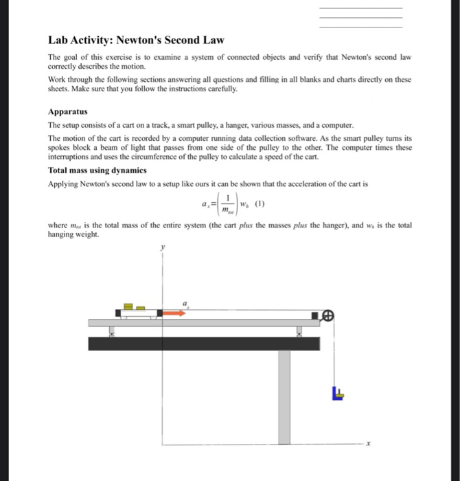 Solved Lab Activity: Newton's Second Law The Goal Of This | Chegg.com