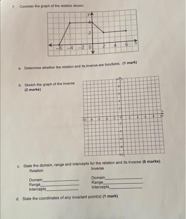 Solved 7. Consider the graph of the relation shown. a. | Chegg.com