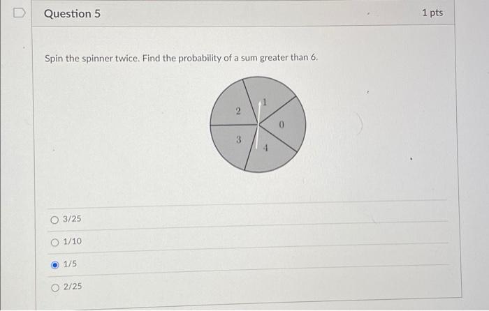 Solved D Question 5 1 pts Spin the spinner twice. Find the | Chegg.com