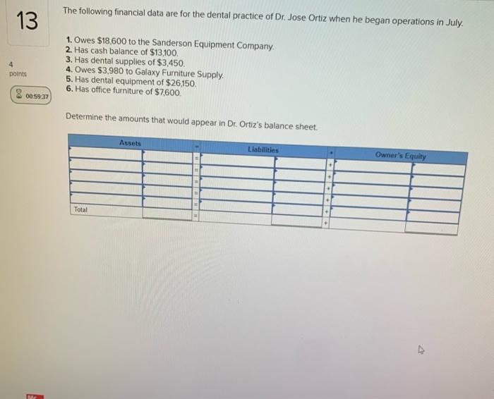 Solved The Following Financial Data Are For The Dental Chegg