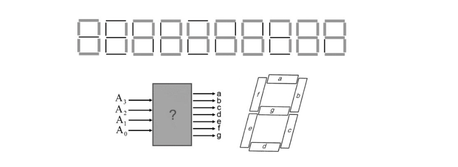 Solved Design a logic circuit that will control the ON/OFF | Chegg.com