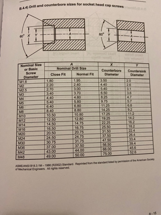 Counterbore For Hex Head Cap Screws Chart