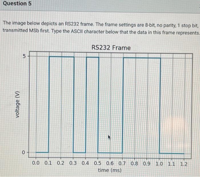 The image below depicts an RS 232 frame. The frame | Chegg.com
