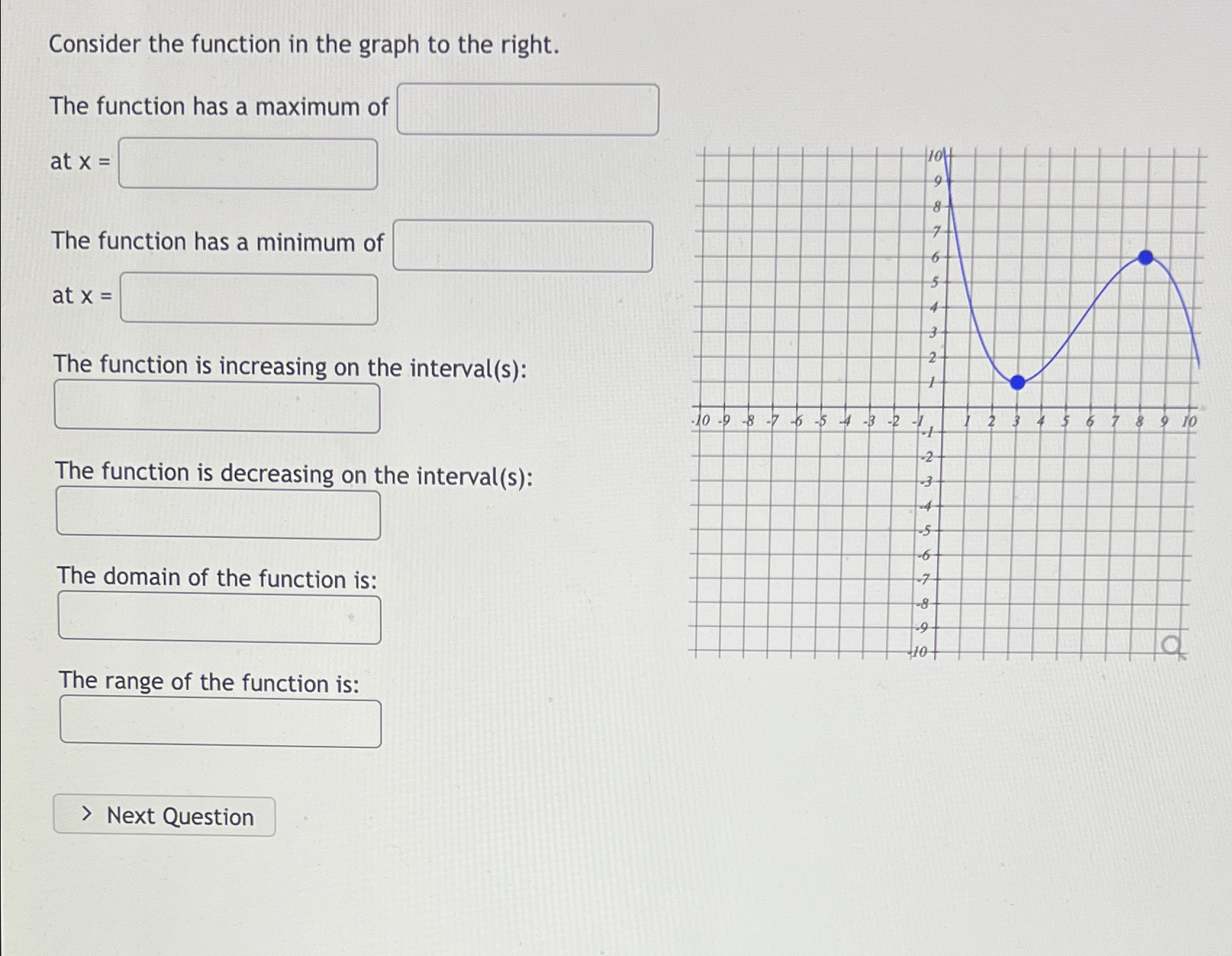 Solved Consider the function in the graph to the right.The | Chegg.com