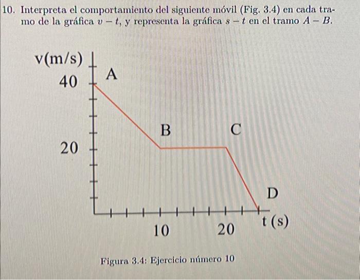 0. Interpreta el comportamiento del siguiente móvil (Fig. 3.4) en cada tramo de la gráfica \( v-t, y \) representa la gráfica