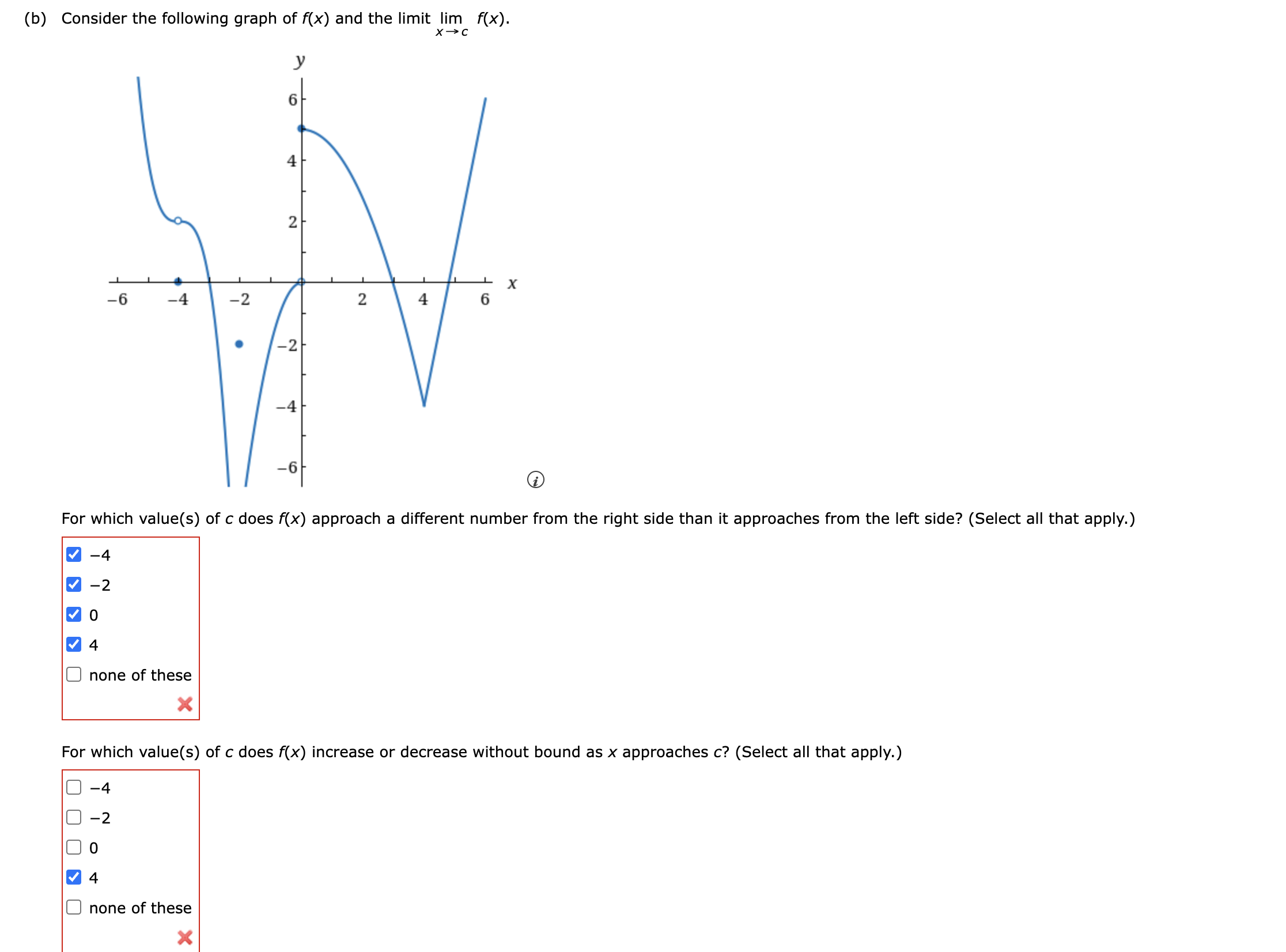 solved-b-consider-the-following-graph-of-f-x-and-the-chegg