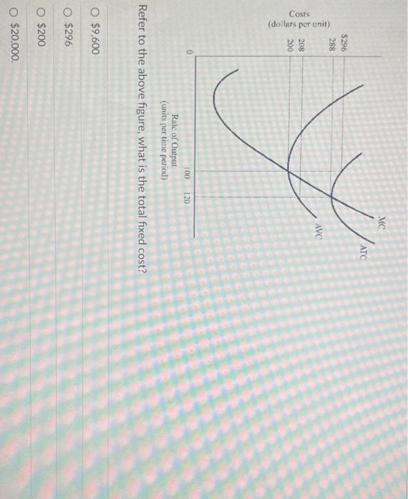 Solved Refer to the above figure, what is the total fixed | Chegg.com