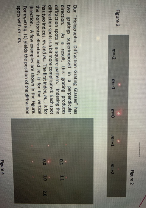 Solved Diffraction The purpose of this lab is to explore | Chegg.com
