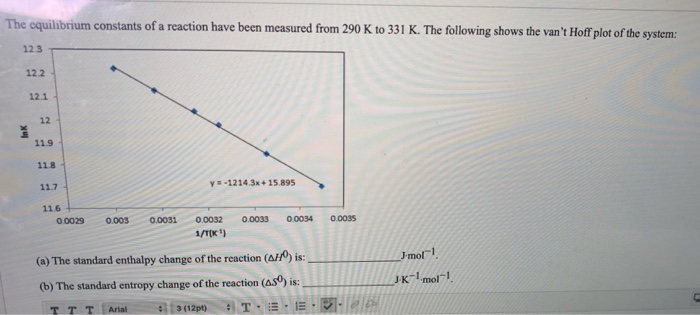 Solved The equilibrium constants of a reaction have been | Chegg.com