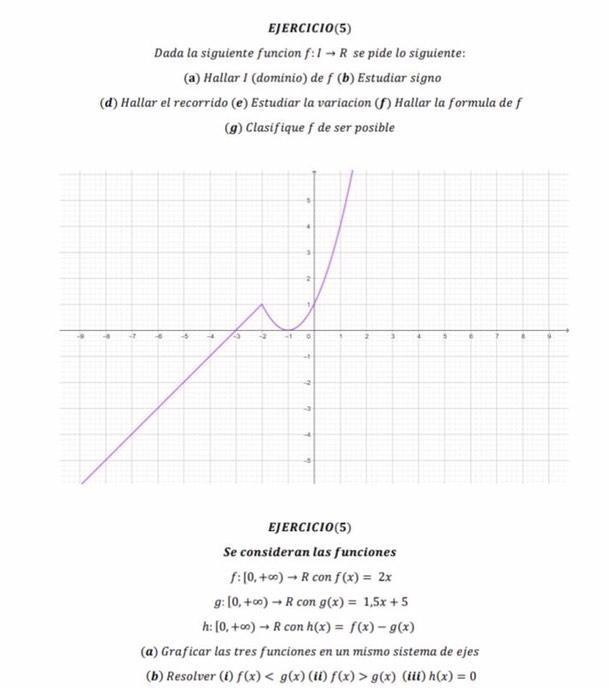 EJERCICIO(5) Dada la siguiente funcion \( f: I \rightarrow R \) se pide lo siguiente: (a) Hallar I (dominio) de \( f \) (b) E