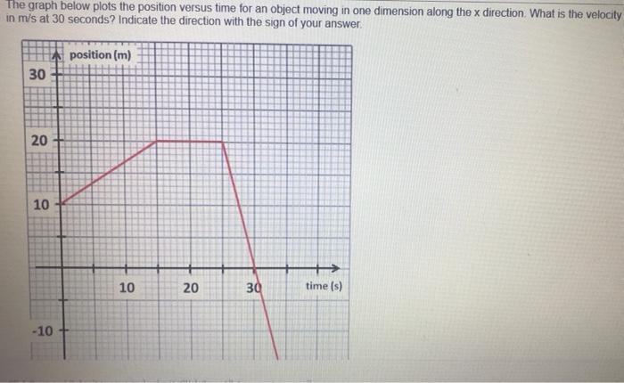 Solved The graph below plots the position versus time for an | Chegg.com