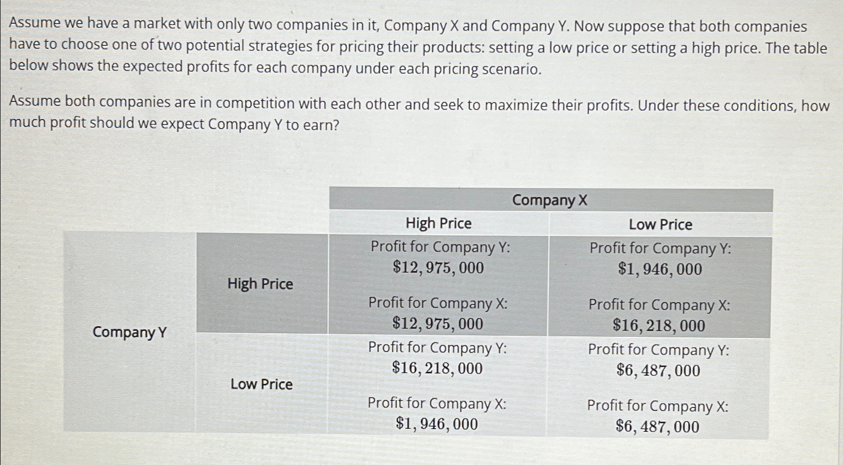 Solved Assume We Have A Market With Only Two Companies In | Chegg.com