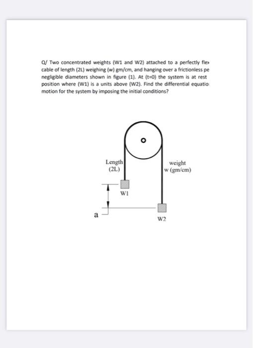 Solved Q/ Two concentrated weights (W1 and W2) attached to a | Chegg.com