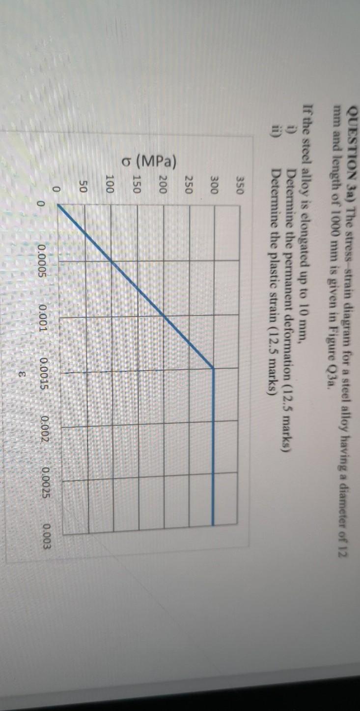 Solved QUESTION 3a) The stress strain diagram for a steel | Chegg.com