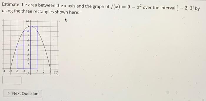 Solved Estimate the area between the x-axis and the graph of | Chegg.com