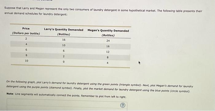 Suppose that Larry and Megan represent the only two consumers of laundry detergent in some hypothetical market. The following