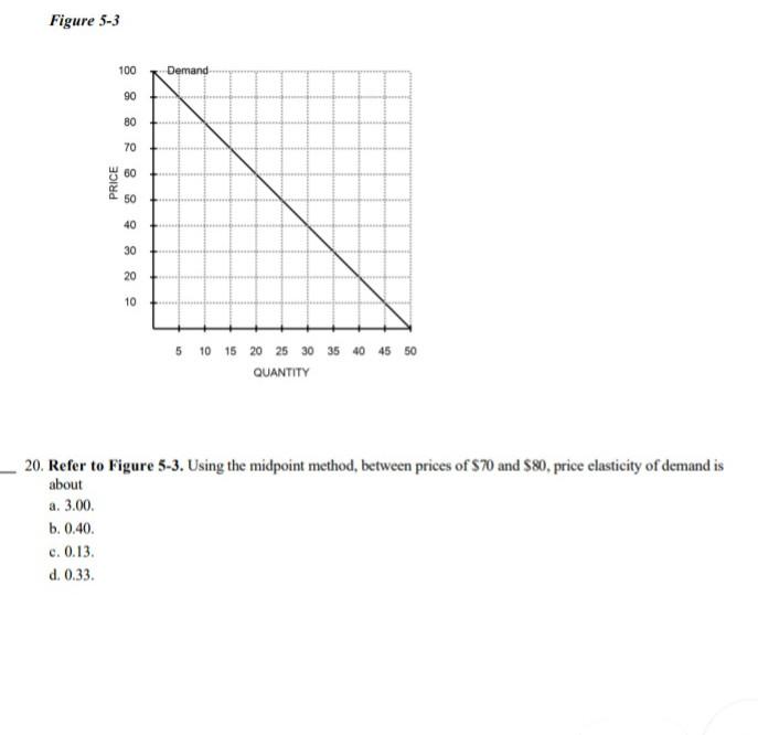 Solved Figure 4-10 PRICE c 4 o 0, D QUANTITY 17. Refer to | Chegg.com