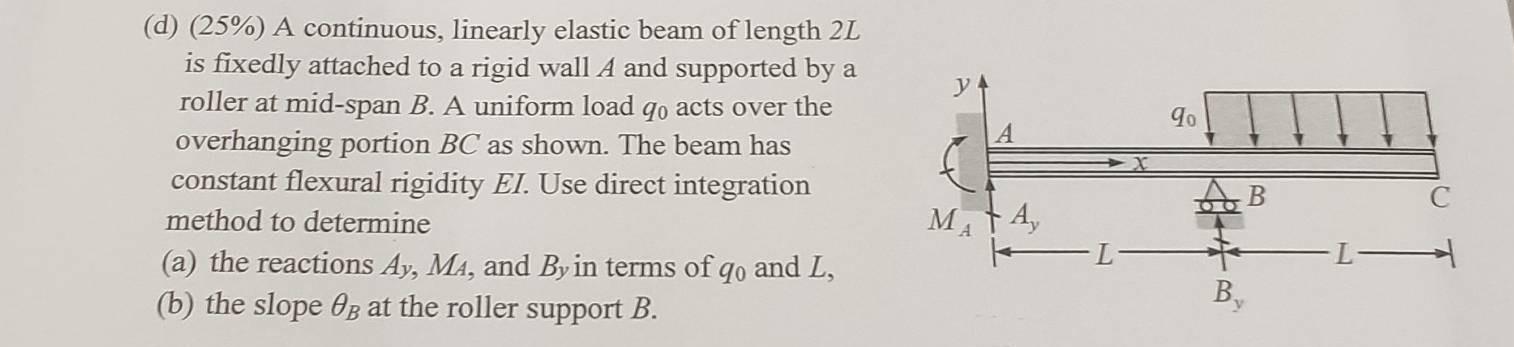 Solved (d) (25%) A continuous, linearly elastic beam of | Chegg.com